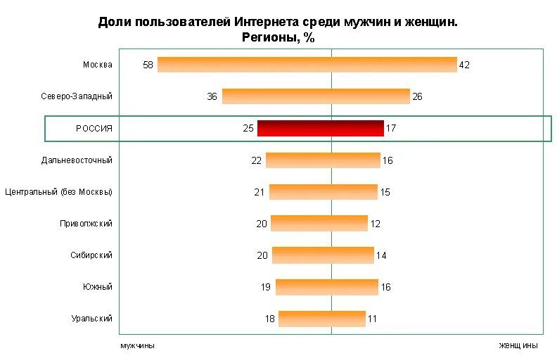 Учет интернет пользователей. Типы интернет пользователей. Типы пользователей. Сколько видов у интернета.