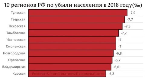 Пойти на убыль