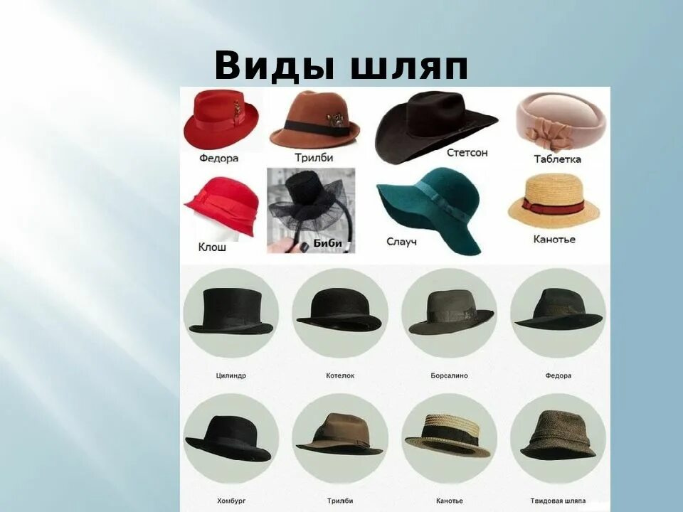 Название всех шляп. Шляпы разных форм. Головной убор типа шляпы. Названия шляп женских.