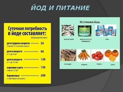Продукты содержащие много йода