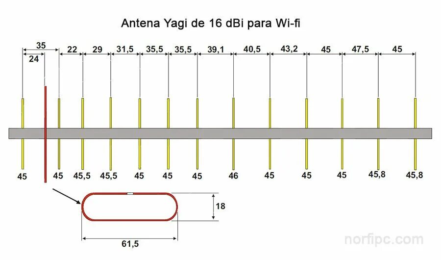 Antenna WIFI 2.4 ГГЦ manual. 3g антенна уда-яги чертеж. Антенна 2100 МГЦ чертёж. Антенна яги на 14 МГЦ. Антенна на 2 частоты