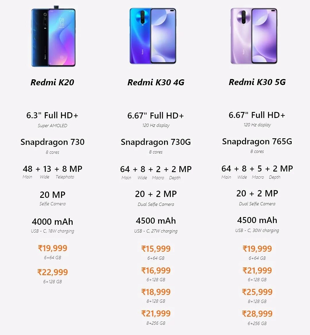 Redmi k30 gt. Смартфон Сяоми редми к 30 про. Xiaomi Redmi k30s Ultra. Redmi k20 характеристики.