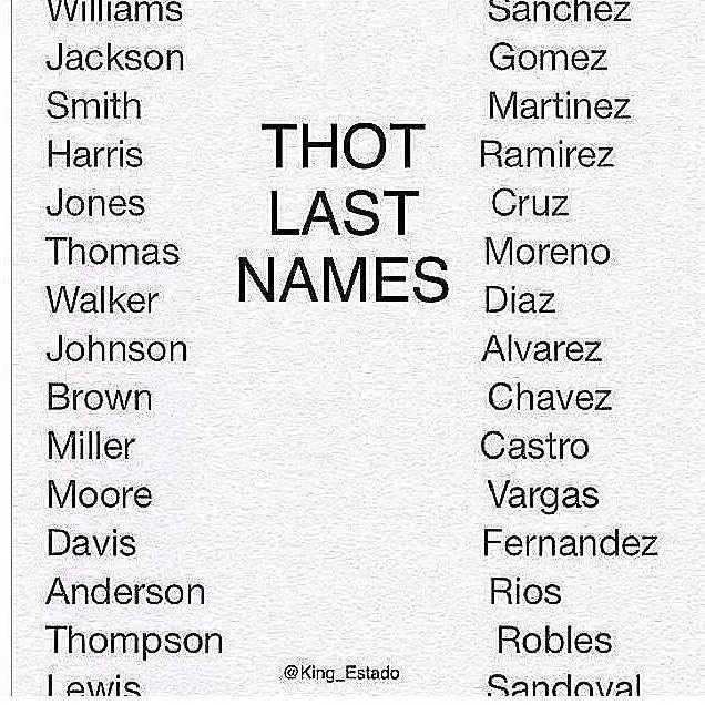 Last names meaning. American last names. Last name. Thot. Thot meaning.