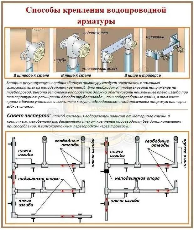 Сварка полипропиленовых труб схема. Схема водоснабжения из полипропиленовых труб. Чертеж сварного трубного соединения. Схема пластиковых труб. Схема разводки трубопроводов.