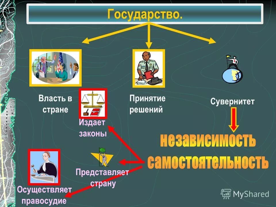 власть в стране осуществляет. кем осуществляется государственная власть в рф?. кто осуществляет государственную власть в рф. кем осуществляется государственная власть в рф?. политическая власть осуществляется только государством.