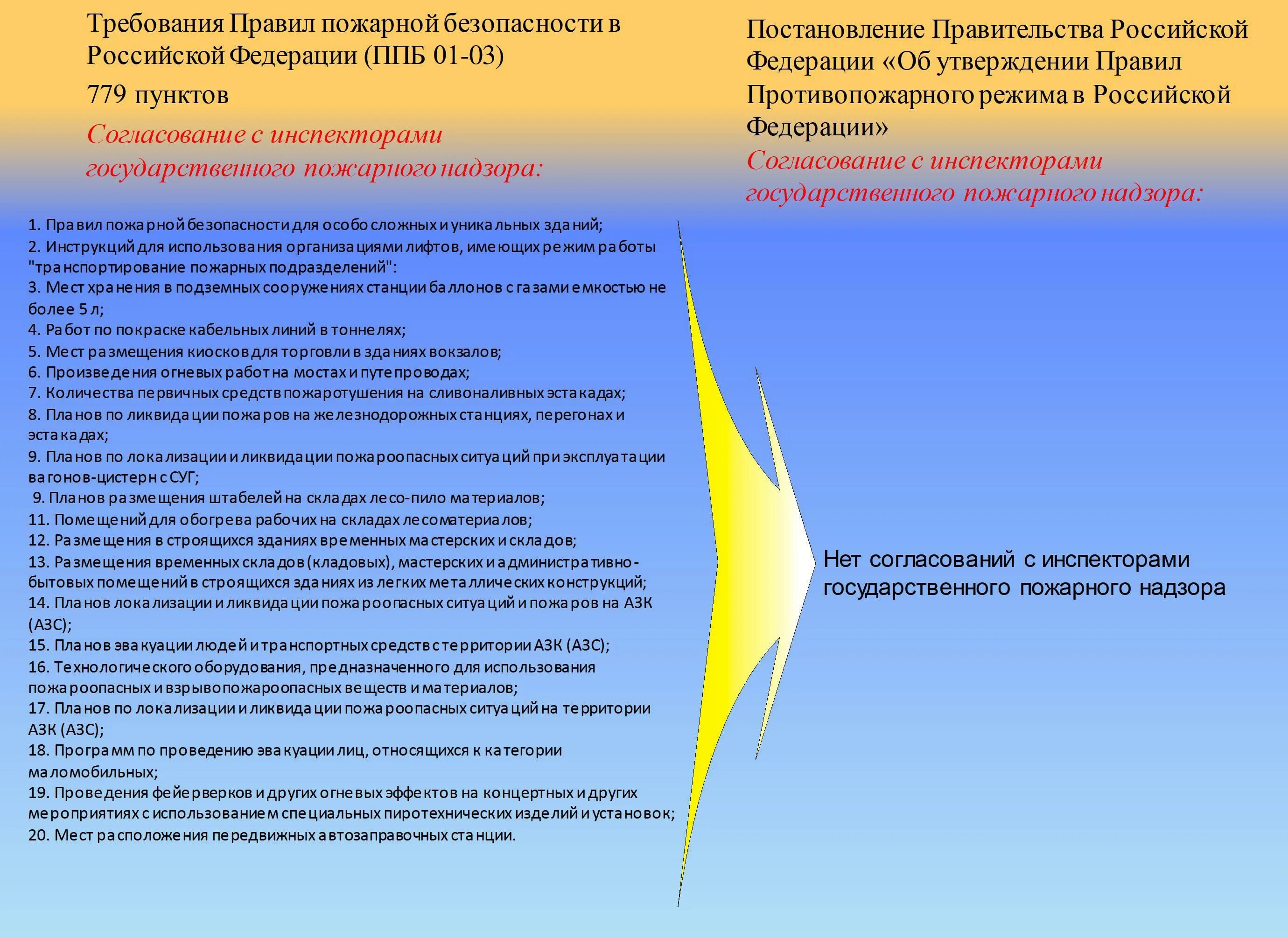 Техническое регулирование в области пожарной безопасности. Нормативное правовое регулирование в области пожарной безопасности. Техническое регулирование в области пожарной безопасности кратко. Проблемы технического регулирования в области пожарной безопасности.