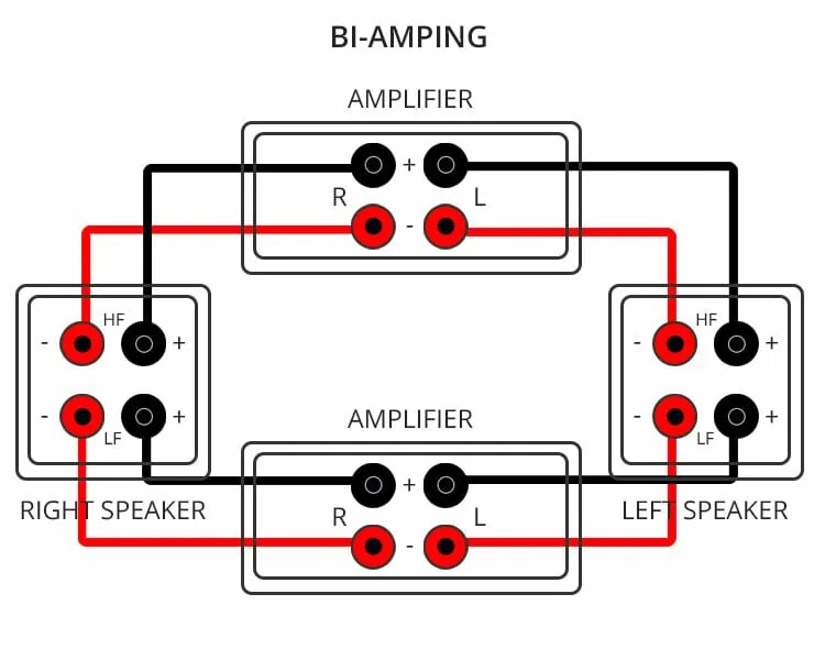 Подключение 2 усилителей. Bi amping усилитель схема к bi-wiring колонки. bi amping подключение. схемы биампинг усилителя. кроссовер bi amp.