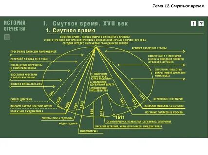 Смут 4