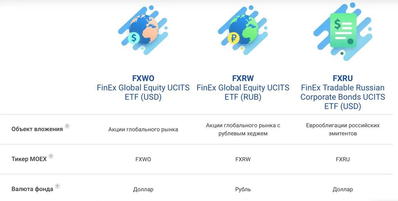 Вложить 300 рублей. Куда вложить рубли в 2021 году. Базовый Актив это.