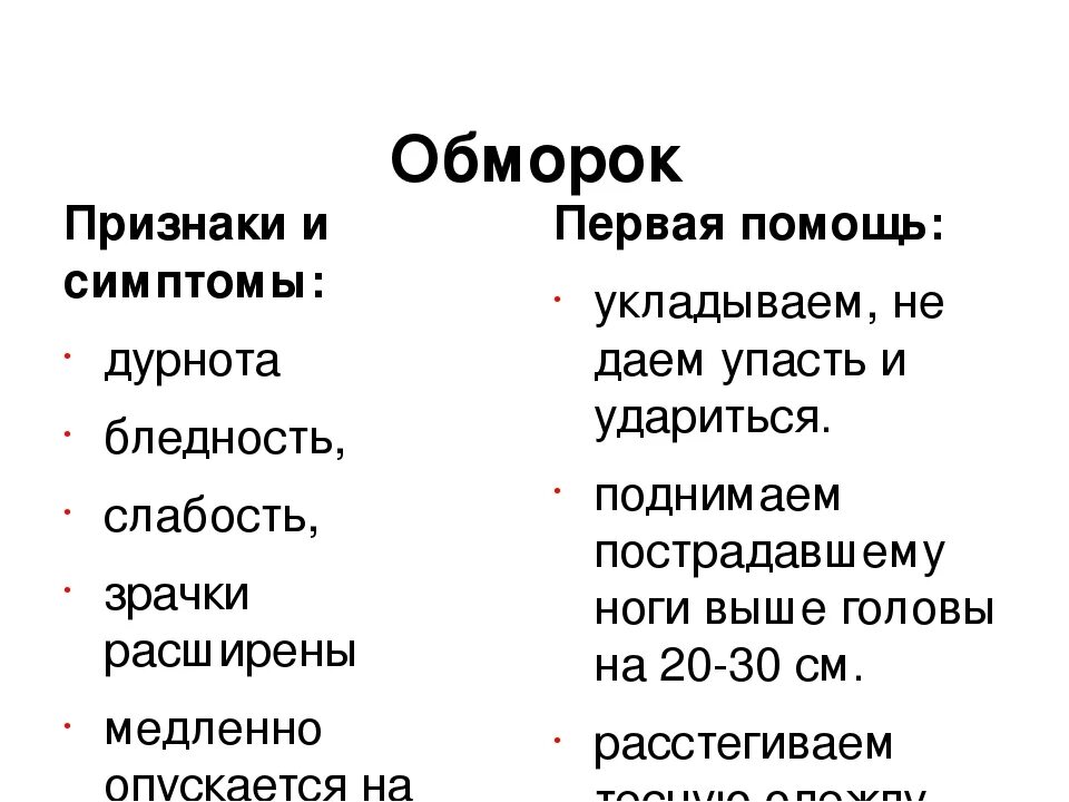 Потерять сознание голод. Признаком обморока является. Характерные симптомы обморока. Назовите симптомы обморока:. Обморок причины и симптомы обморока.