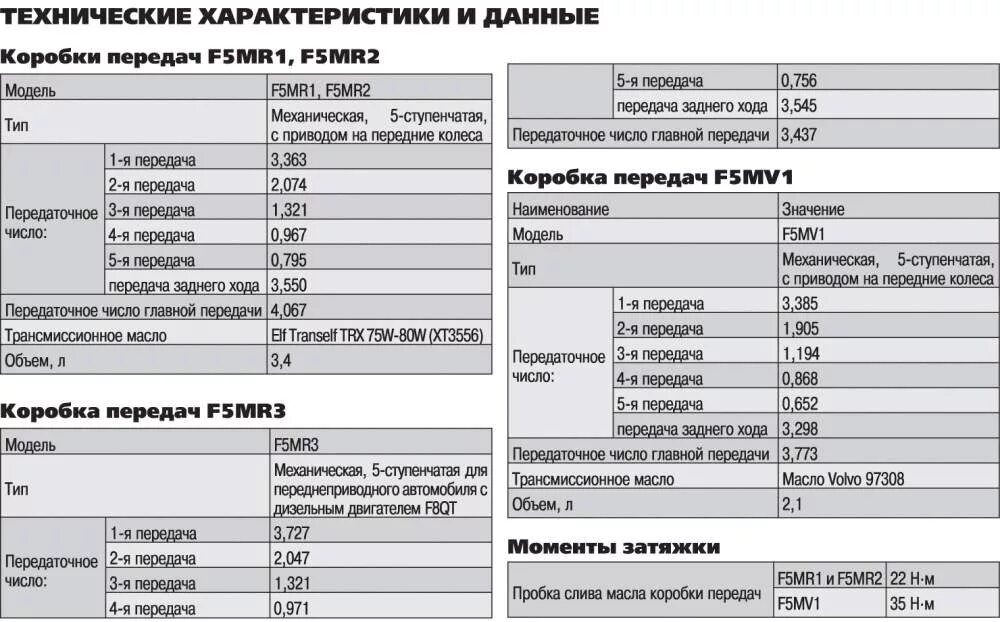 Сколько литров в коробку камаз