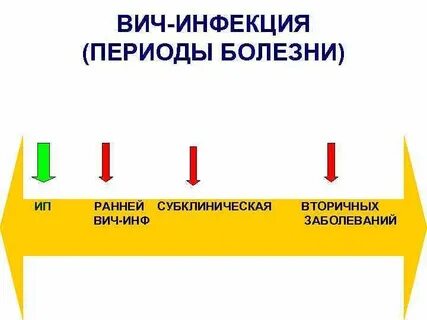 Вич 3