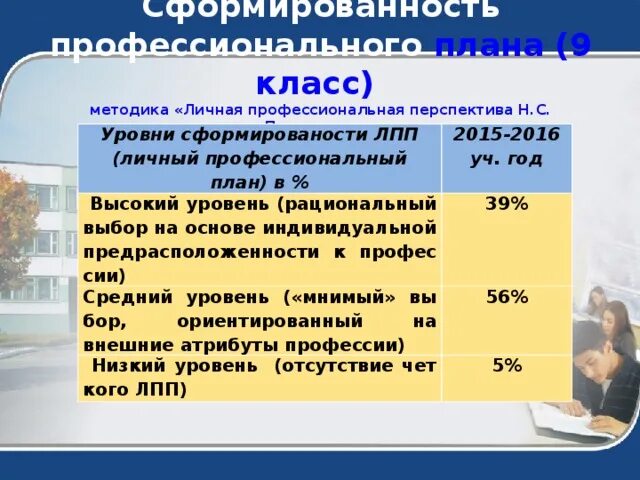 Лпп по маяк личный. Схема личного профессионального плана (ЛПП). ЛПП личный профессиональный план. ЛПП пример. Опросник по схема построения ЛПП.