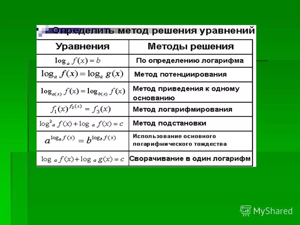 типы логарифмических уравнений