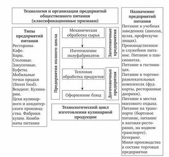 Процессы производства продукции
