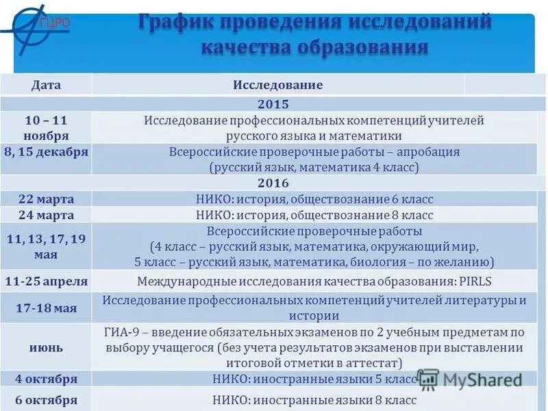 4 кв. График проверки вентиляционных систем образец. График планово предупредительного ремонта подъёмных сооружений. Гант с разными сценариями. График проведения маркетингового исследования.