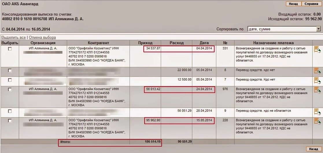 Выписка по счету о движении денежных средств по расчетному счету. Выписка из банка. Выписка из банка по счёту. Выписка со счета ИП.