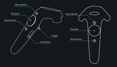 Button triggers
