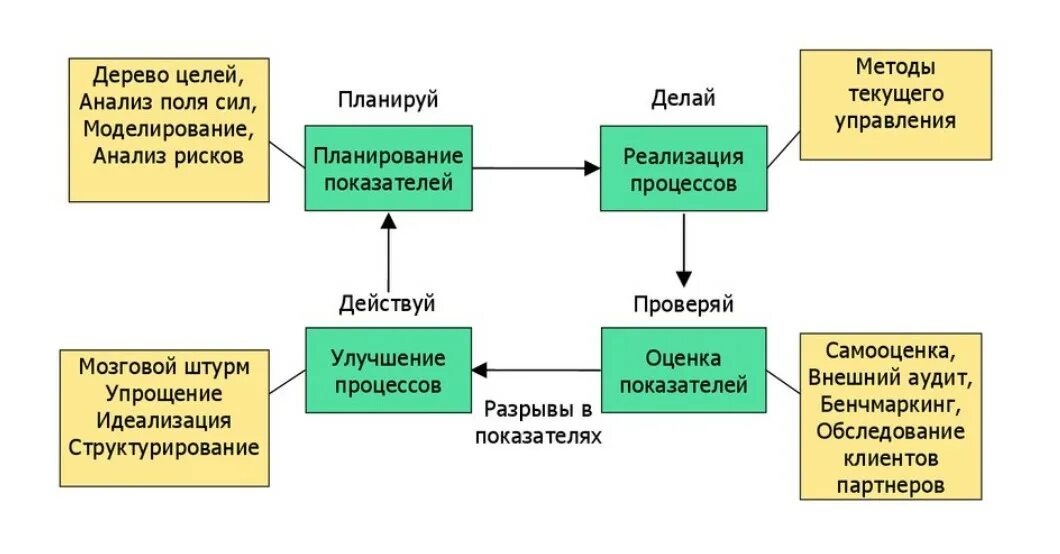 Способы оптимизации. План оптимизации бизнес-процессов. Основные методы проведения анализа и оптимизации бизнес-процессов. Подходы к оптимизации бизнес-процессов. Алгоритм совершенствования бизнес-процесса.