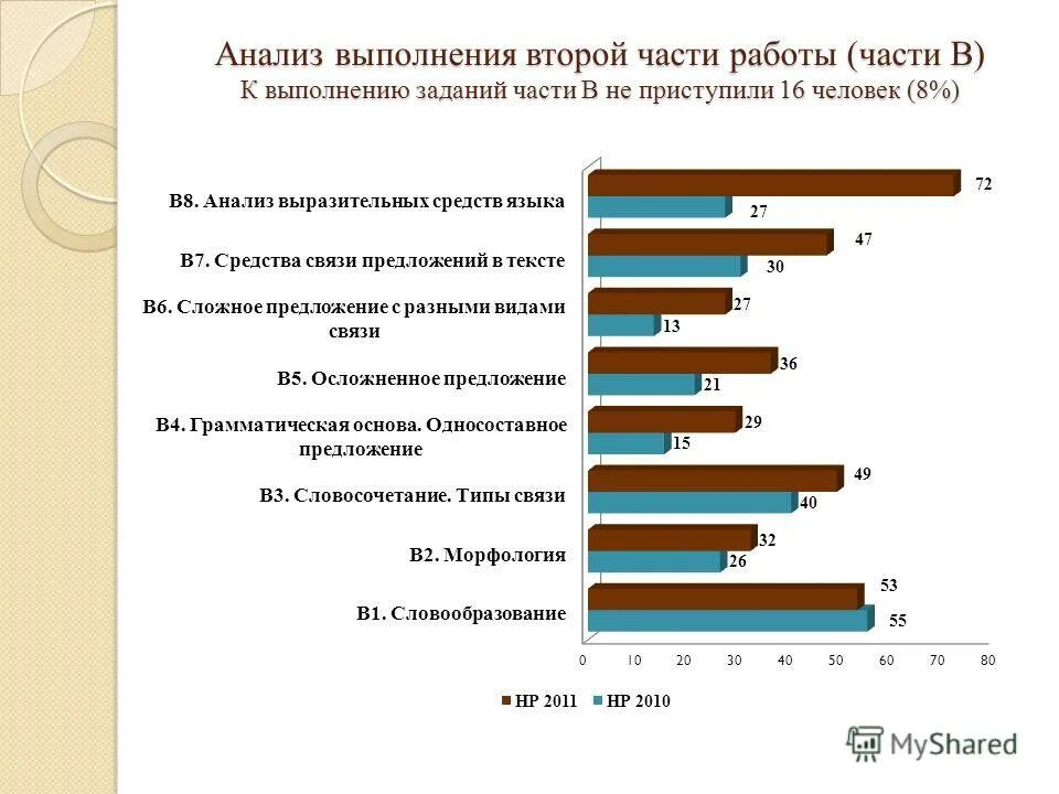 анализ общих результатов выполнения плана по объему перевозок. анализ выполнения плана по выпуску продукции. памятка по написанию 23 задания егэ общ. проанализировать показатели производительности труда. объем выпуска товарной продукции.
