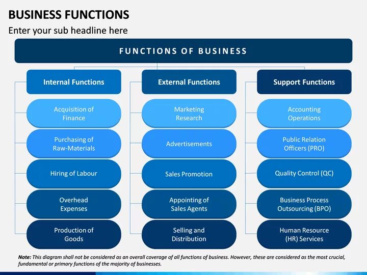 Branding functions. Business functions. four functions of a business. business functions are. business support department functions.