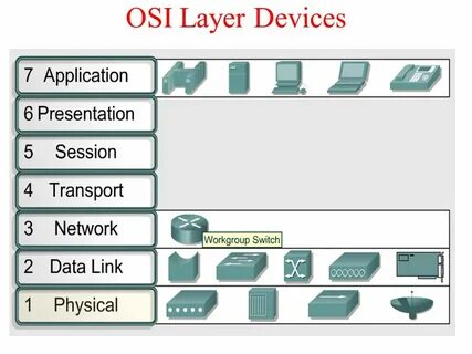Device layer