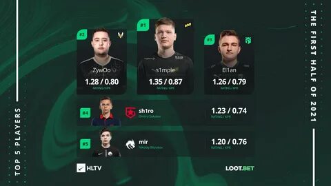 Первый рейтинг игроков хлтв