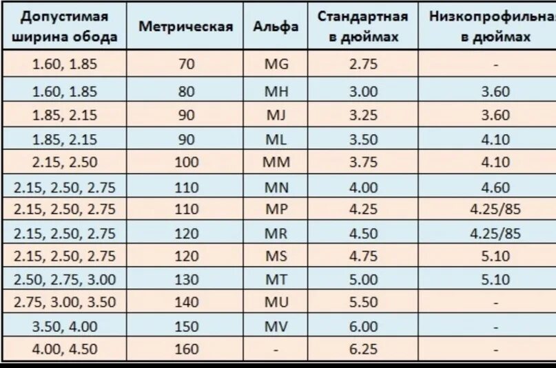 Таблица размеров резины на мотоцикл. Таблица размеров покрышек мотоцикла. Таблица соответствия моторезины. Маркировка мотошины таблица.