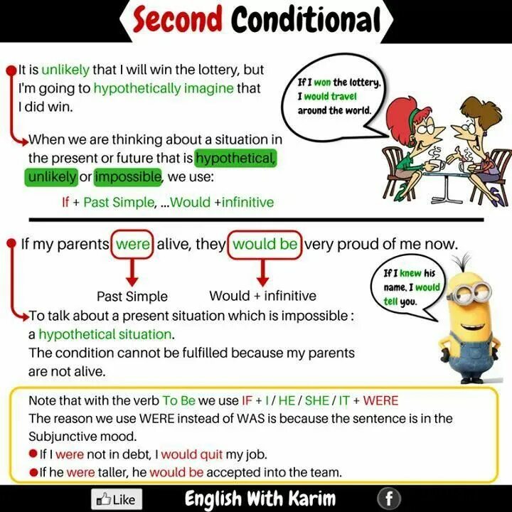 Second на английском. Second conditional. Second conditional вопросы. Second conditional примеры. Second conditional правило.