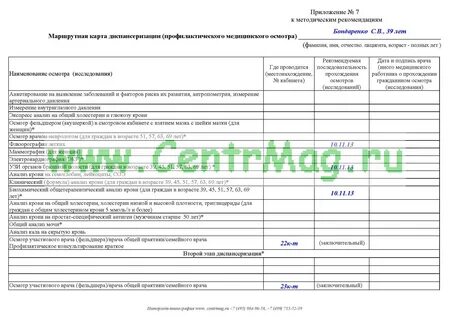 Карта профилактического осмотра пациента