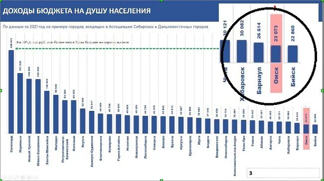 Доходы страны россии. Доходы населения. Доходы населения России. Доход на душу населения в России 2021. График дохода.