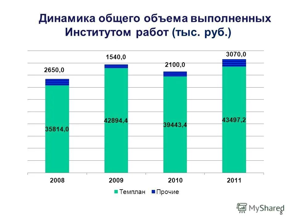 Объем выполненных. Объем выполненных