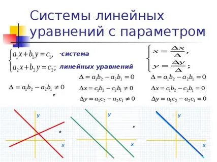 3y x 5 линейное уравнение
