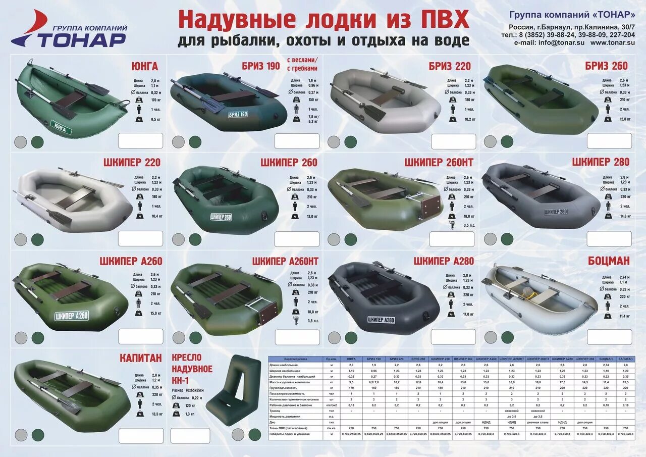 Лодка ПВХ Тонар 190мм. Лодка ПВХ Тонар 320. Резиновая лодка Тонар ранг 280. Таблица характеристик лодок ПВХ Тонар Капитан. Техническая характеристика лодки пвх