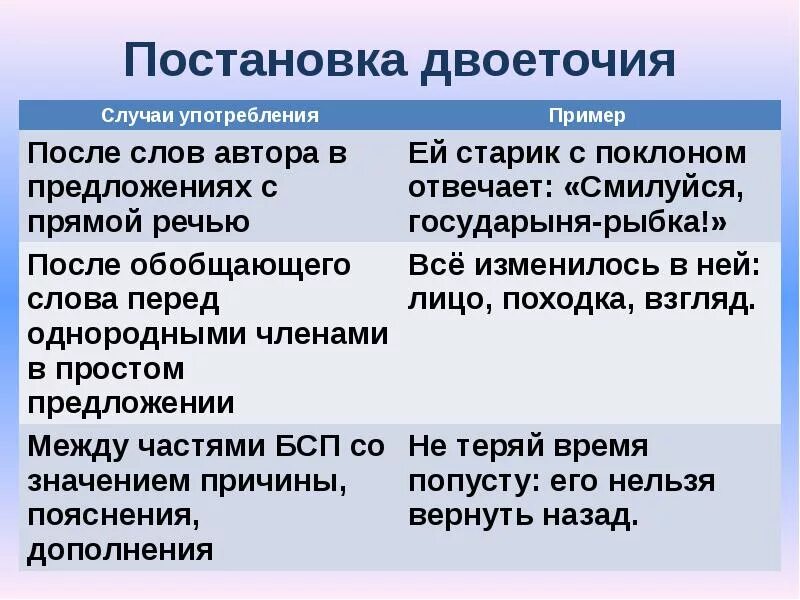 Двоеточие в предложении правило. Правило постановки двоеточия. Условия постановки двоеточия. Случаи постановки двоеточия в предложении. Употребление двоеточия в предложении