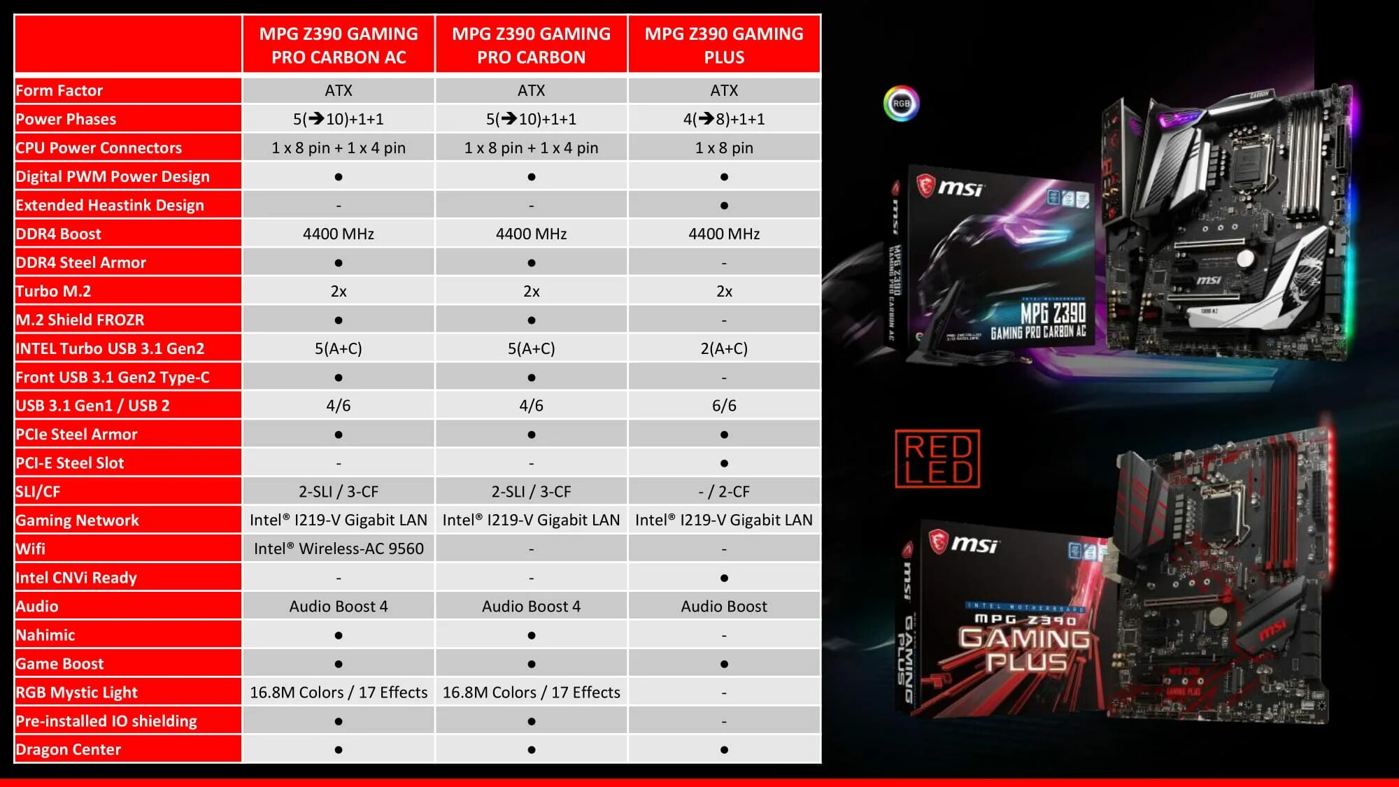 Материнская плата Carbon z390. MSI 390 Carbon. MSI Carbon z390 схема. Материнская плата MSI meg z790 Godlike. Mpg z390 gaming carbon