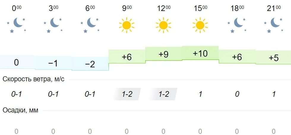 Грозный погода на 10 дней точный прогноз