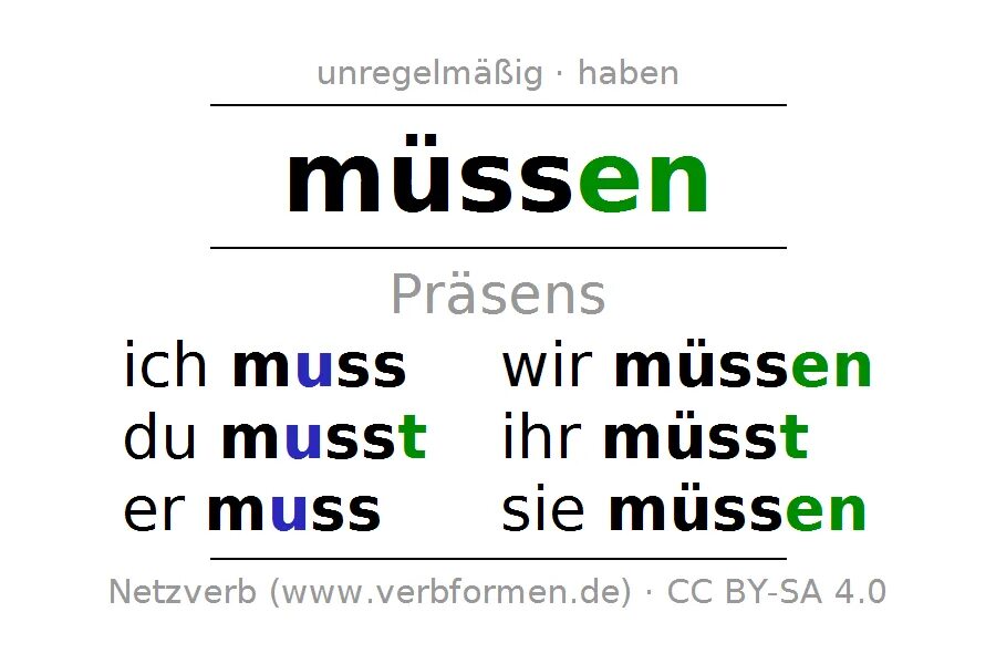 Sollen спряжение. Спряжение Mussen в немецком. Мюссен спряжение немецкий. Глагол Mussen в немецком языке. Спряжение глагола Mussen в немецком языке.