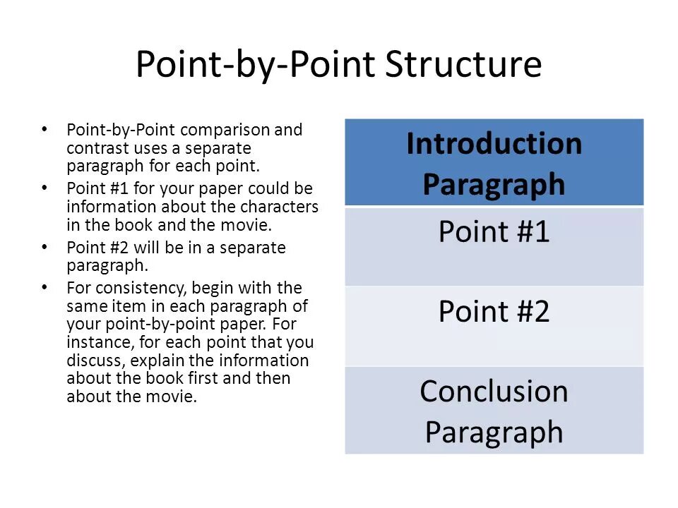 Comparative structures. Compare and contrast essay outline. Compare and contrast essay structure. Comparison and contrast structures. Comparative essay example.