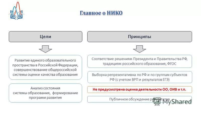 В целях в соответствии с п