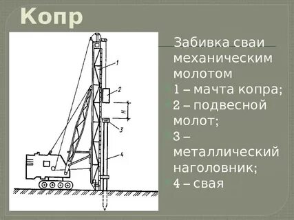Молот копра свая