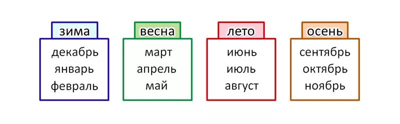 Месяца по счеты. Январь февраль март апрель май июнь. Сентябрь октябрь ноябрь декабрь январь февраль март.