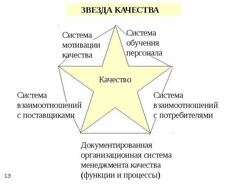 История систем качества