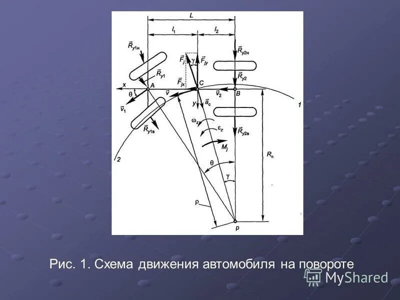 схема движения автомобиля
