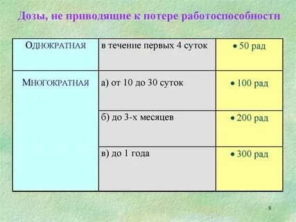 Приводит к потере или потери