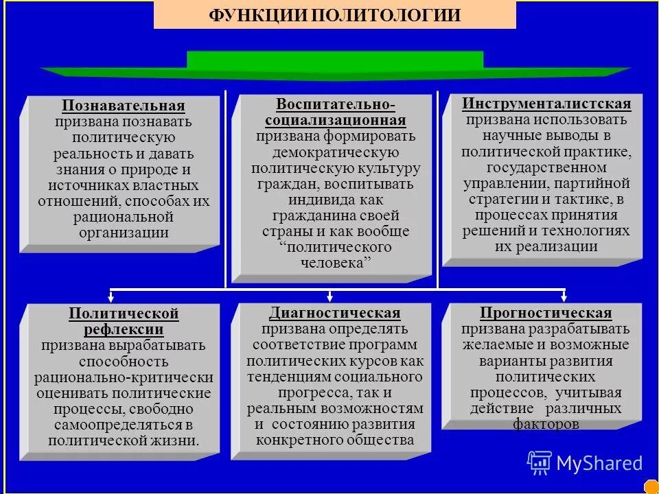 Нормы политического взаимодействия