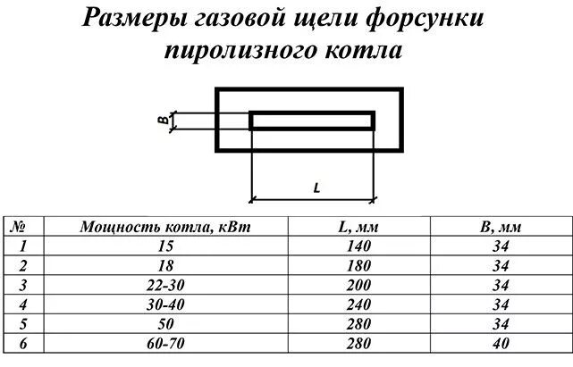 Размер трещины