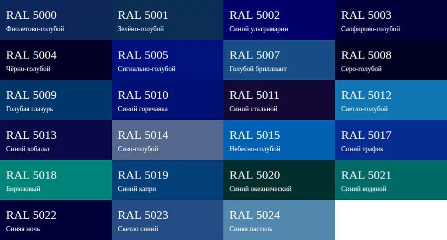 Синий размер. Таблица RAL 5002 ультрамарин. RAL синий цвет. RAL голубой. Голубой цвет по RAL.