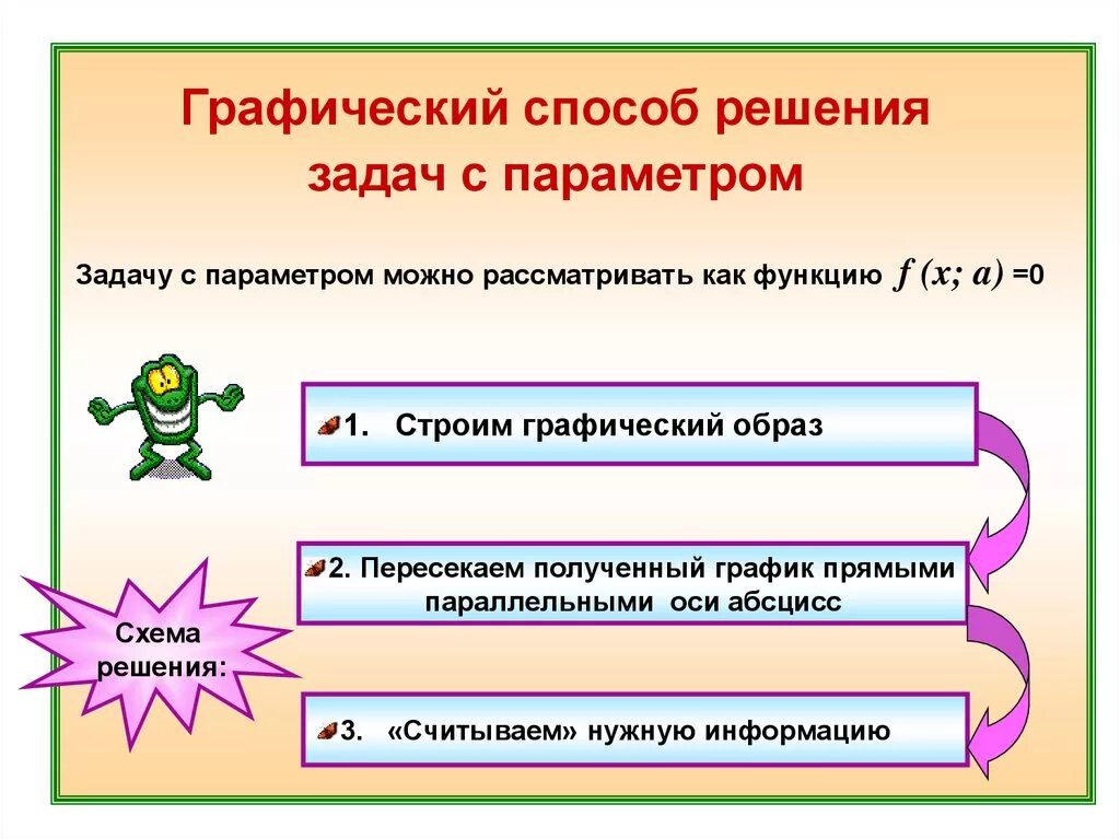 Методы решения задач с параметрами. Графический метод решения задач с параметрами. Графический способ решения задач с параметром. Функционально-графический подход к решению задач. Эффективные методы решения задач