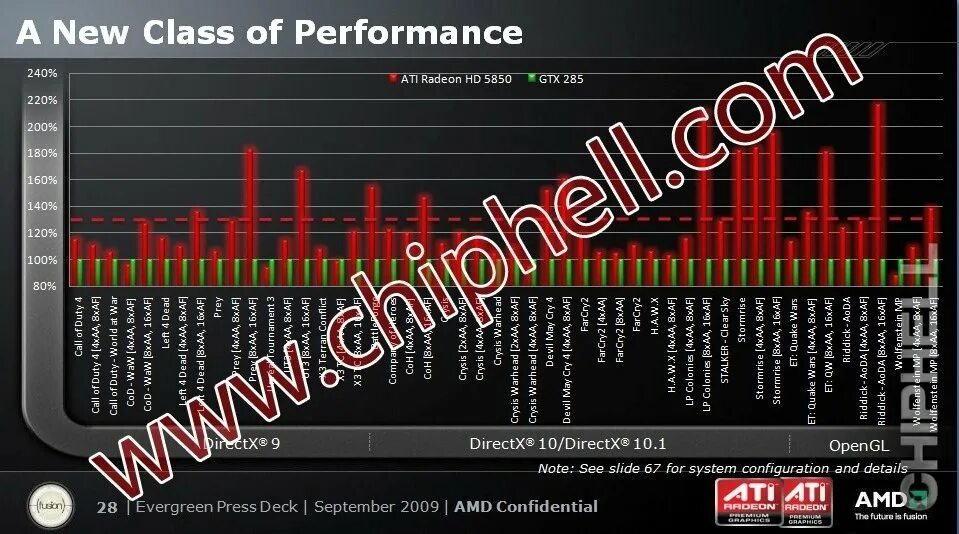 Fastest gpu